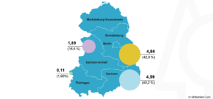Gesamtkosten der Braunkohlesanierung nach Umsetzung in den Ländern (1991-2020)