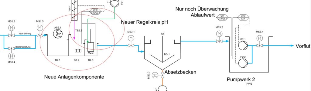 Ausschnitt R und I