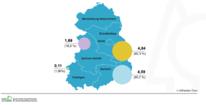 Gesamtkosten der Braunkohlesanierung nach Umsetzung in den Ländern (1991-2020)