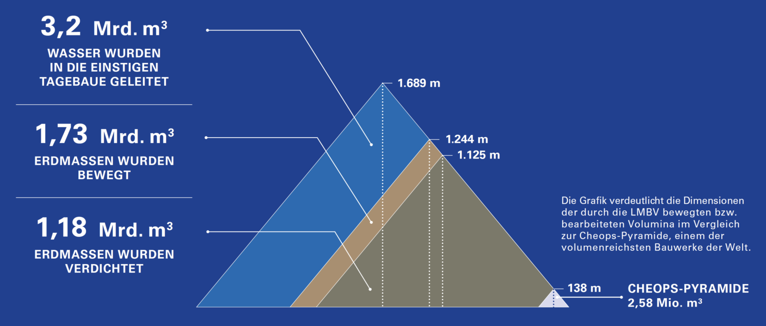 Groessenvergleich-Massenbewegung-Cheops-Pyramide