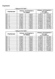 Entgelttabelle LMBV 2021 2022 pdf