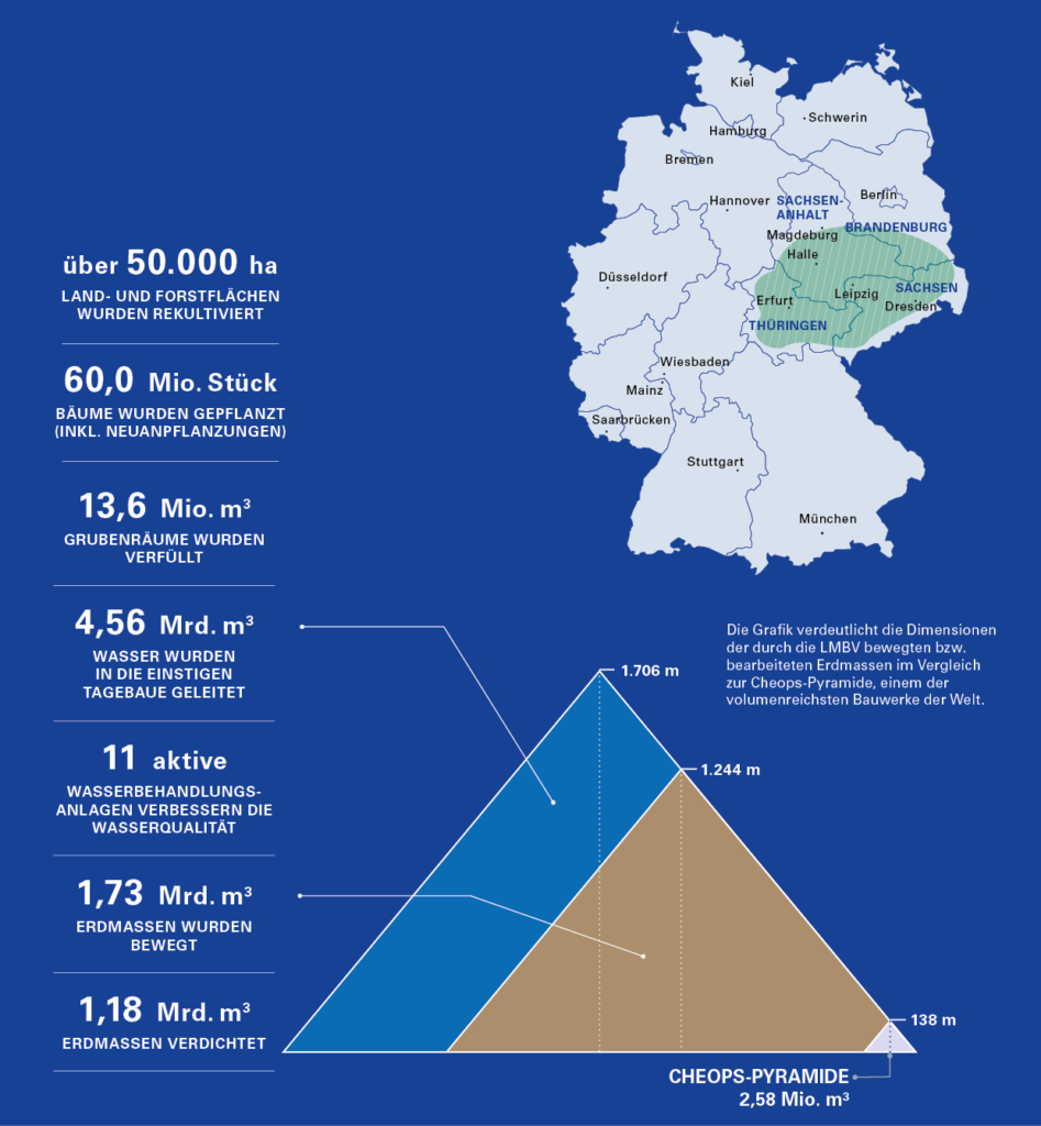 Grafik Massen und Mengen mit Pyramide