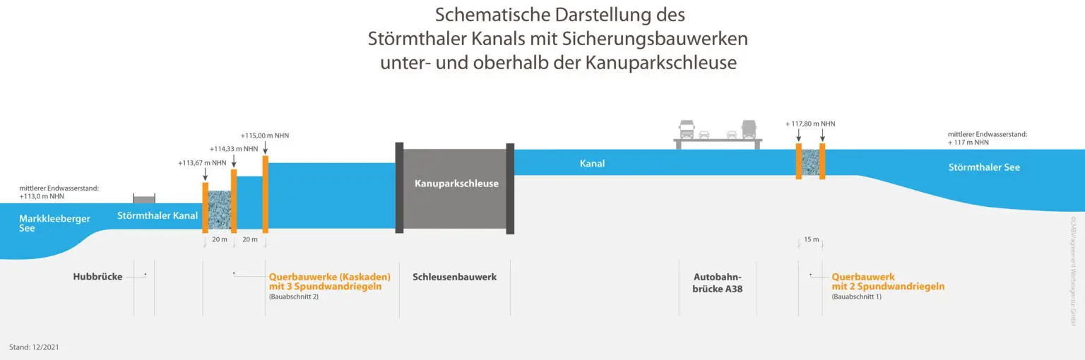Grafik Kanuparkschleuse 20211210a final