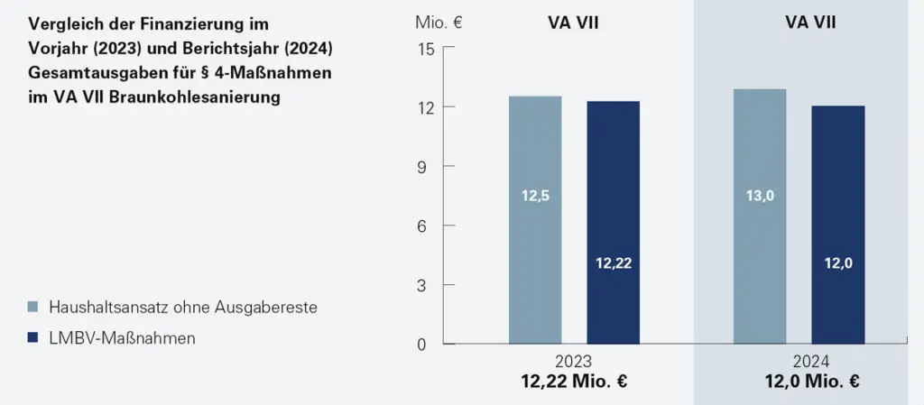 Gesamtausgaben $4 2023-2024