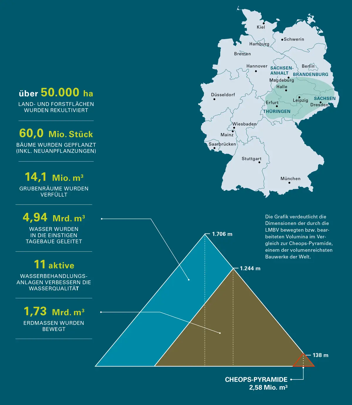 LMBV Pyramiden Grafik 20260814