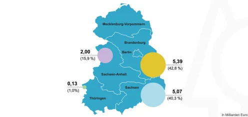 Gesamt­kos­ten der Braunkohle­sanierung nach Umset­zung in den Län­dern (1991–2025)